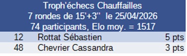 Résultat tournoi 6
